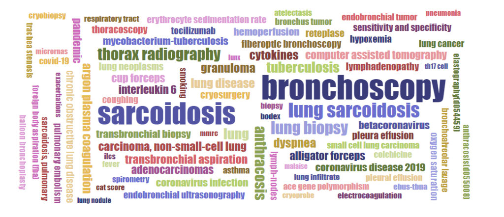 موضوعات پژوهشی