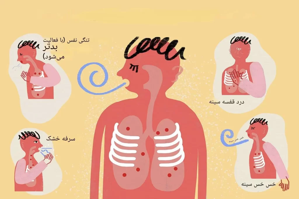 انواع بیماری سارکوئیدوز